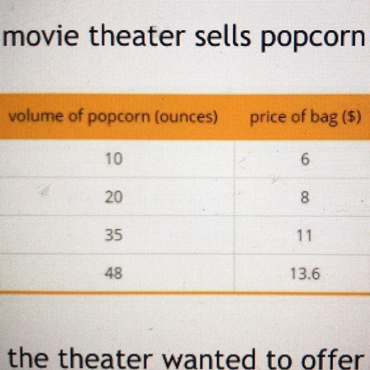 A movie theater sells popcorn in bags of different sizes. The table shows the volume-example-1