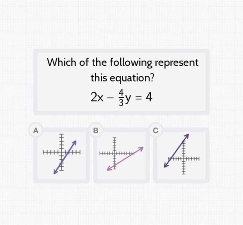 Which of the following represents this equation? 2x - 4/3y = 4-example-1