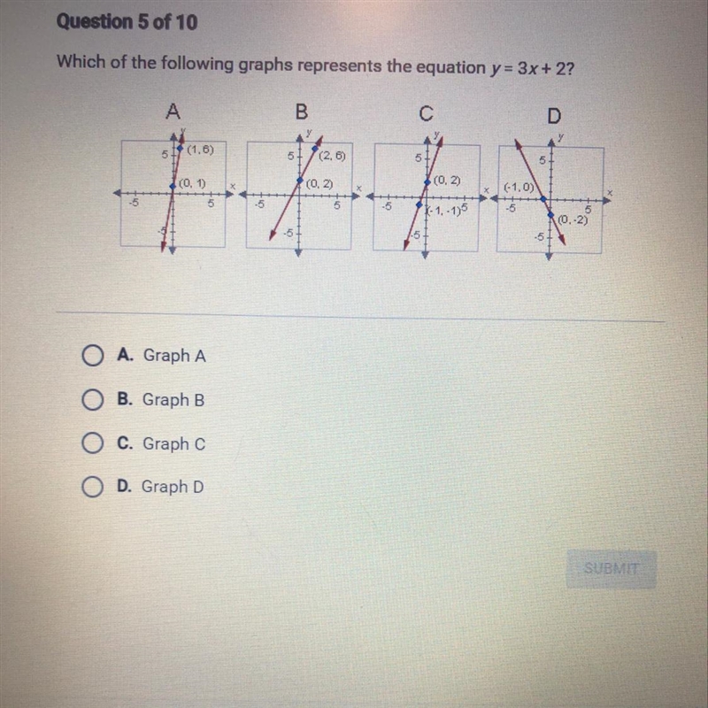 Which of the following graphs represents the equation y=3x+2? A.Graph B. Graph B C-example-1