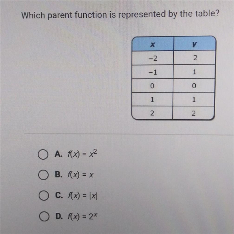 Which parent function is represented by the table? ​-example-1