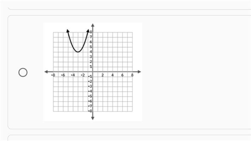 The graph of the quadratic parent function f was transformed to create the graph of-example-2