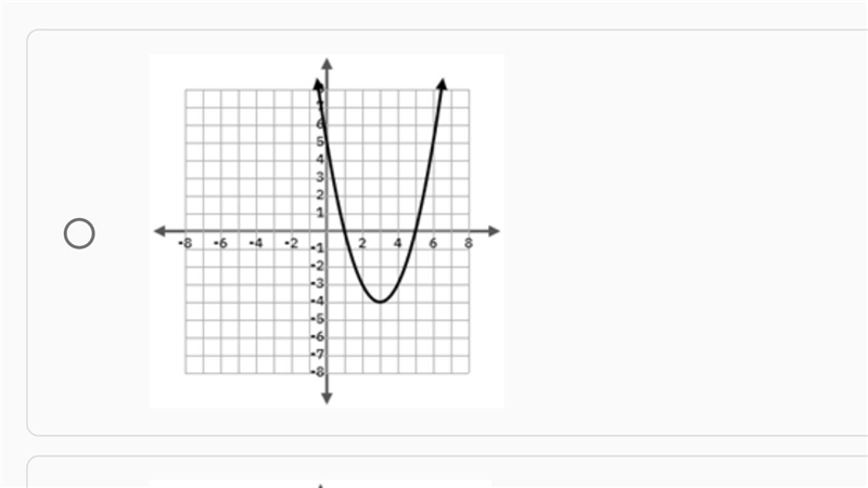 The graph of the quadratic parent function f was transformed to create the graph of-example-3