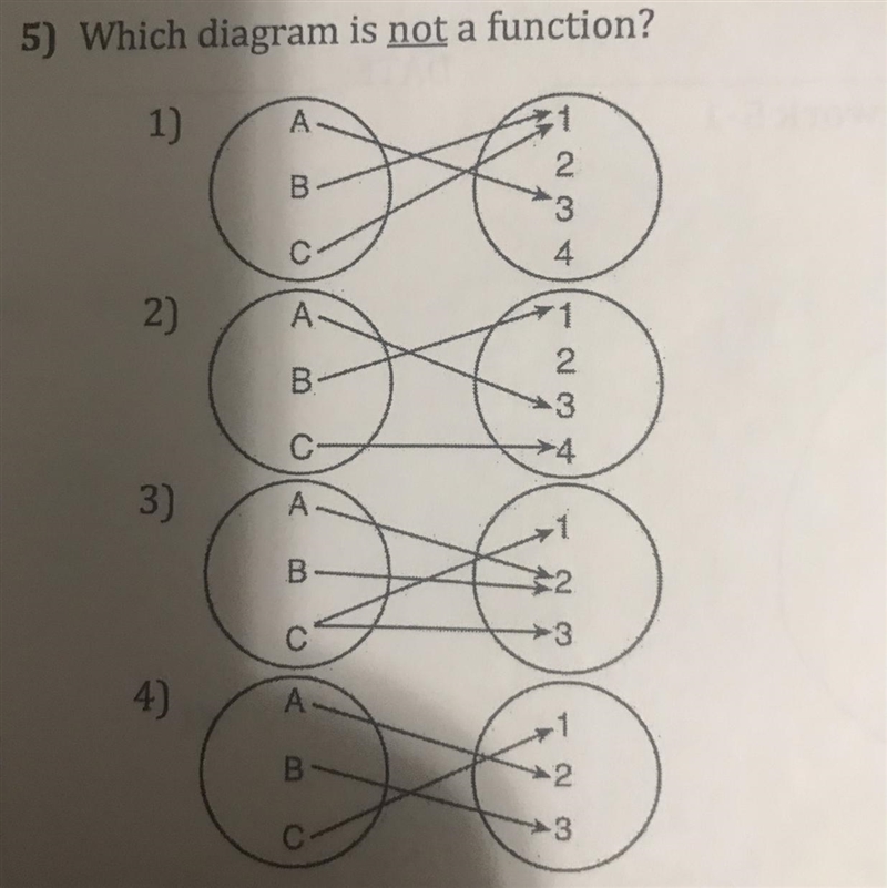 Which diagram is not a function please a need explanation-example-1