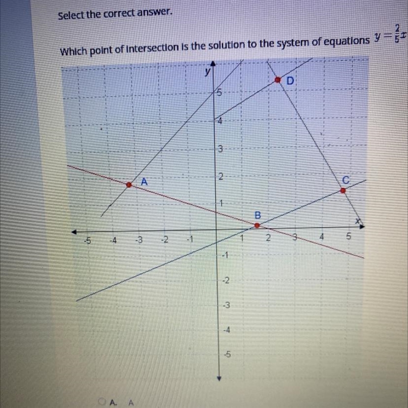 Which point of intersection is the solution to the equations y = 2/5x-1/2 and y = -1/3x-example-1