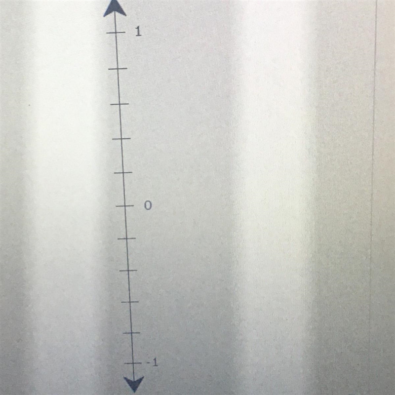 Plot - 0.6 on the virtual number line-example-1