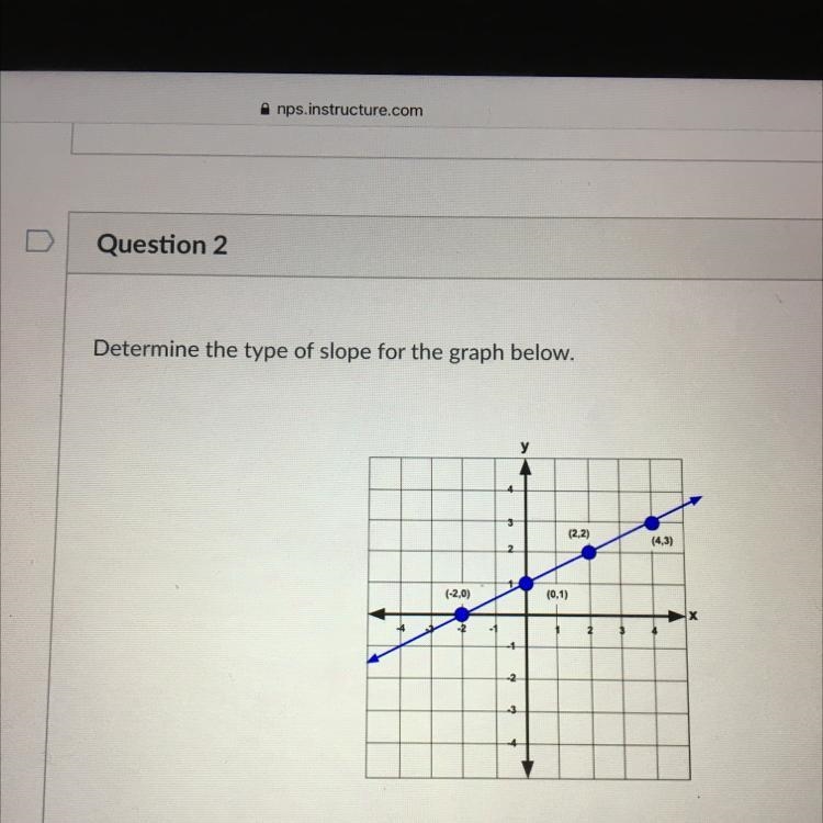 Help please. This is a test man. I’m begging you! Is this negative, positive, or zero-example-1