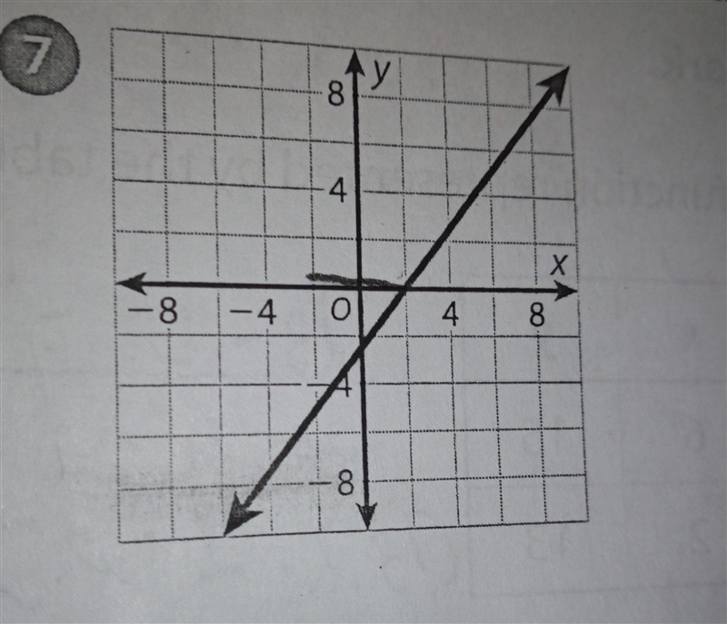 Hel me please! Find two points from this graph.-example-1