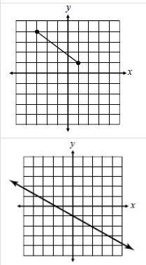 Determine the domain of each graph:-example-2