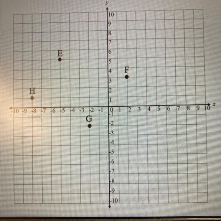 Four points, E, F, G, and H lie on the coordinate plane. Of the choices given, which-example-1