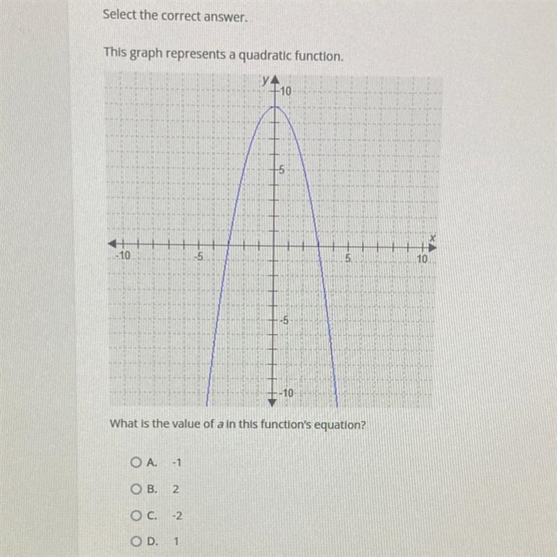 This graph represents a quadratic function. What is the value of a in this functions-example-1