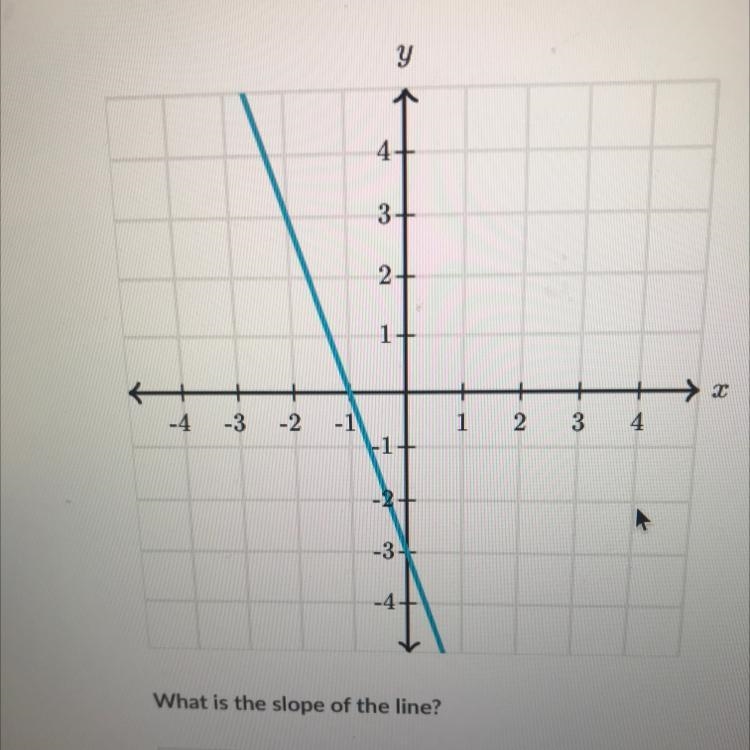 What is the slope of this line-example-1