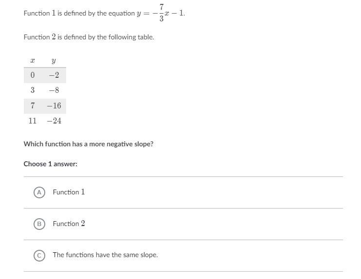 Which function has a more negative slope?-example-1