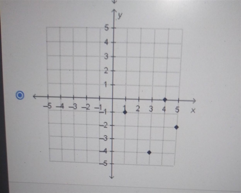 HELP! Which graph is generated by this table of values? it's either A or D! But please-example-1