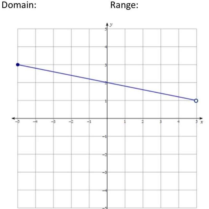 What is the domain and range of this graph?-example-1