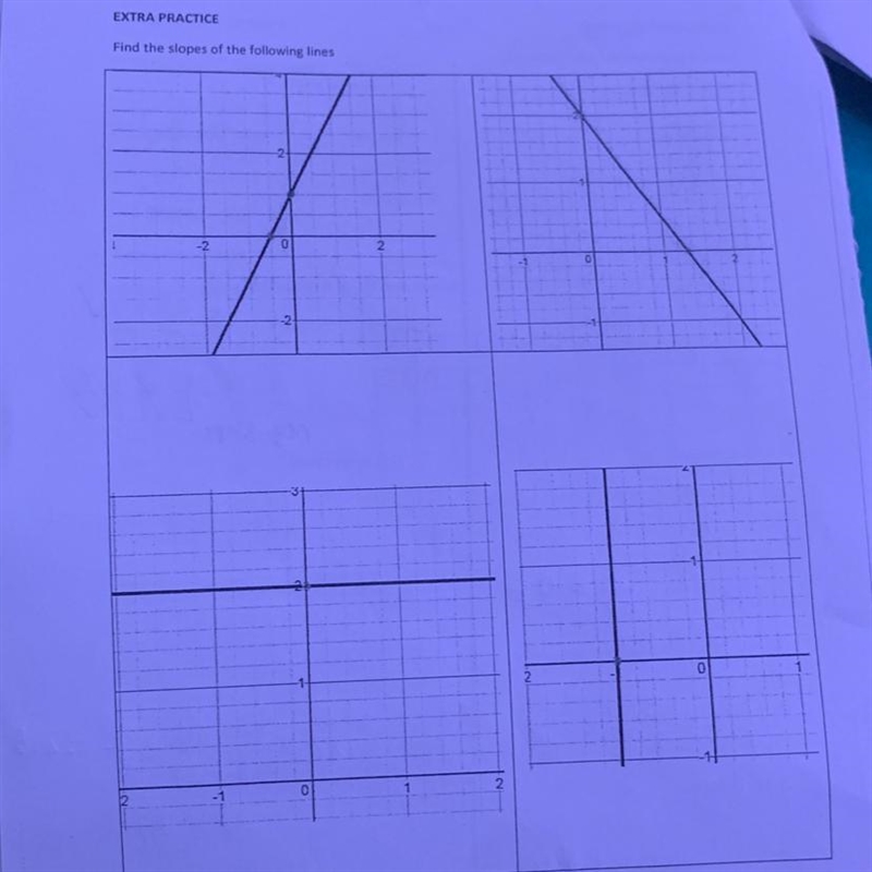 I need help please. “Find The Slope Of The Following Lines.”-example-1