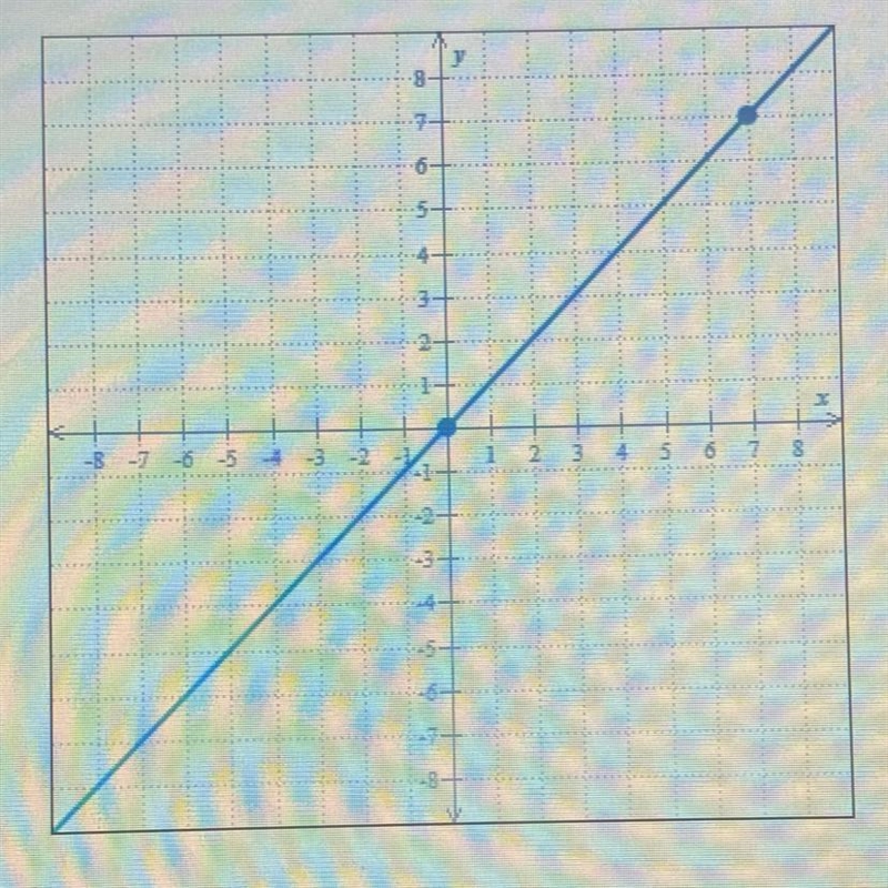 Write an equation of the line below.-example-1