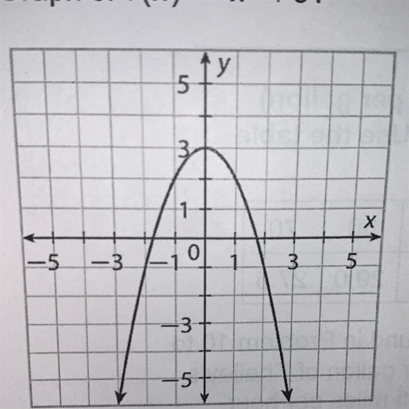 What would the domain and range of this graph be-example-1