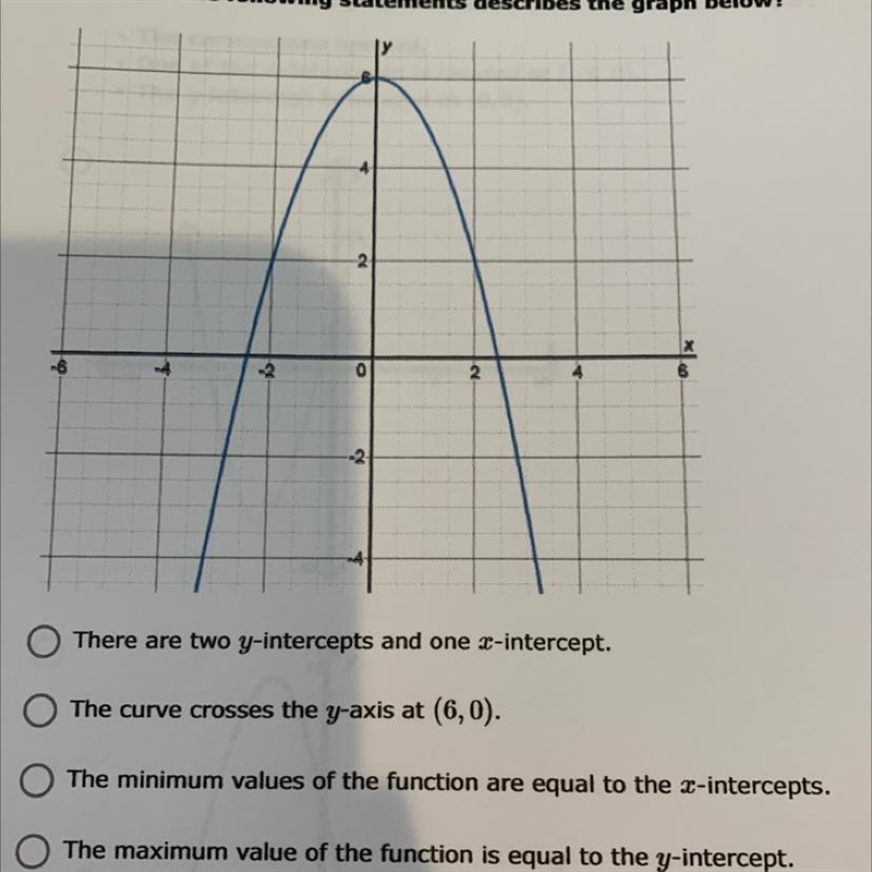 2. Which of the following statements describes the graph below? A.There are two y-example-1