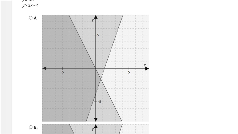 Which graph represents the solution to this system of inequalities? y ≤ -2x y &gt-example-4