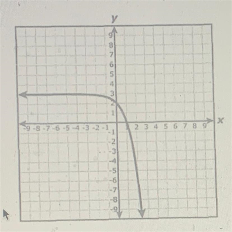 What is the y-interceptof the graph below?* 16 points The graph of an exponential-example-1