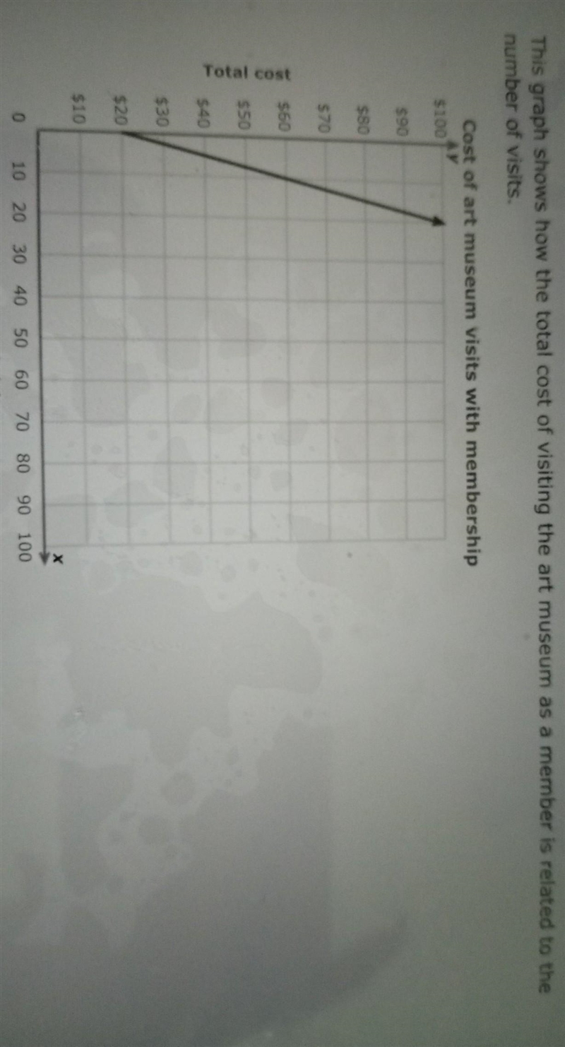 I need help with constat rate of change please​-example-1