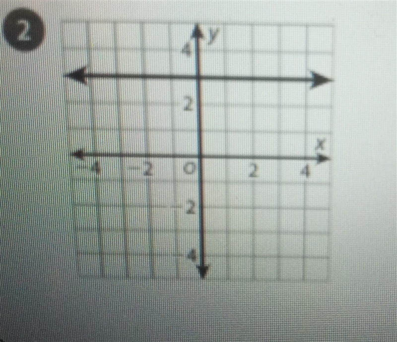 HELP PLEASE EXPLAIN!!!!! Look at the graph and determine whether it represents a linear-example-1