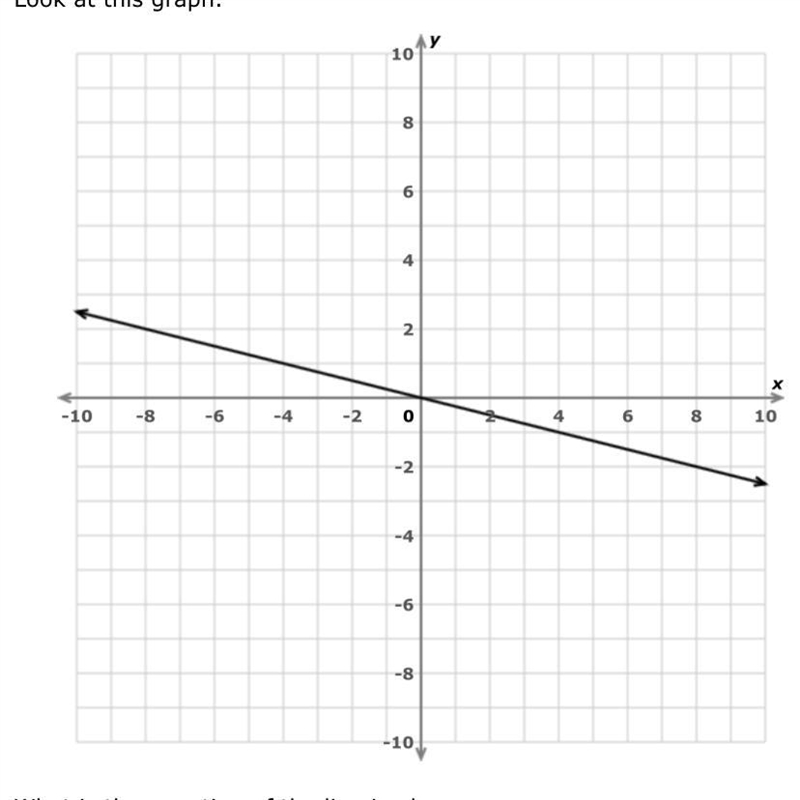 What is the equation of the line in slope-intercept form? Write your answer using-example-1