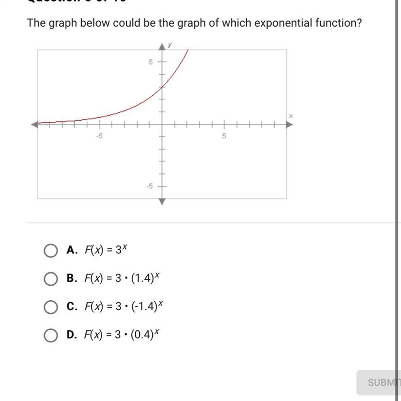 The graph below could be the graph of which exponential function?-example-1