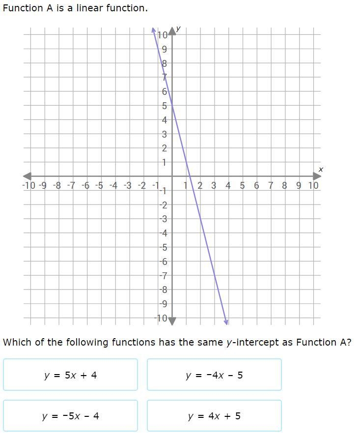 Function A is a linear function. Which of the following functions has the same y-intercept-example-1