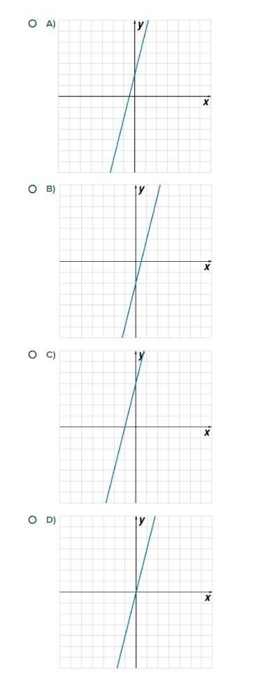 Which of the following graphs has a slope of 4 and a negative y-intercept? (Lesson-example-1