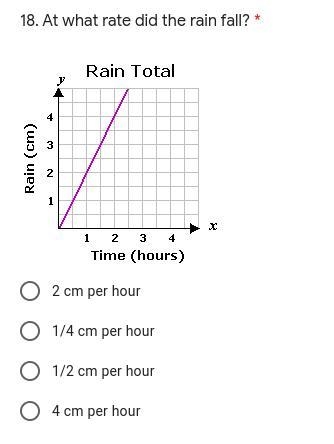 At what rate did the rain fall?-example-1