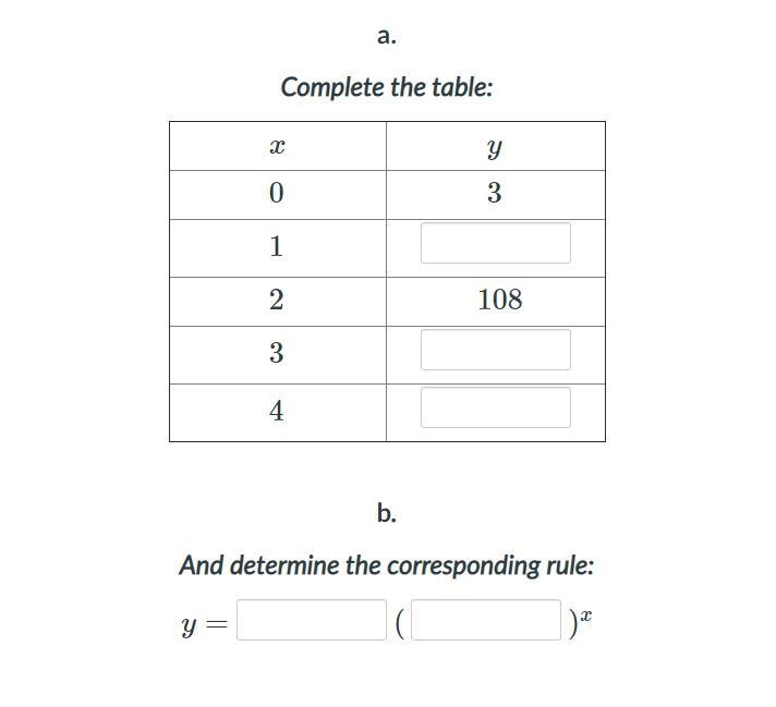 The table below represents an exponential function of the form y = ab^x 1a. Complete-example-1