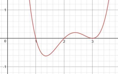 Write the equation of the graph shown below in factored form. f(x) = (x − 3)2(x + 2)(x-example-1