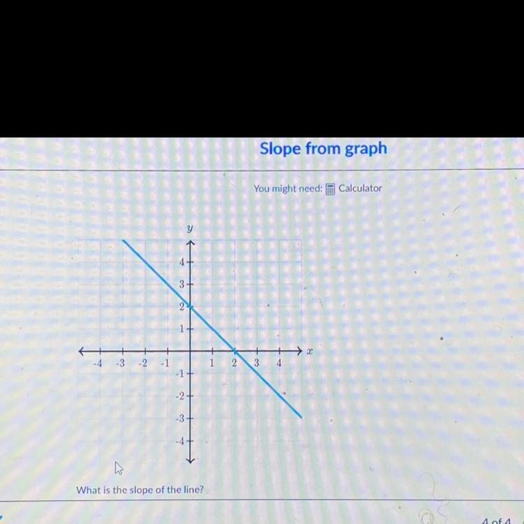 What is the slope of the number line?-example-1