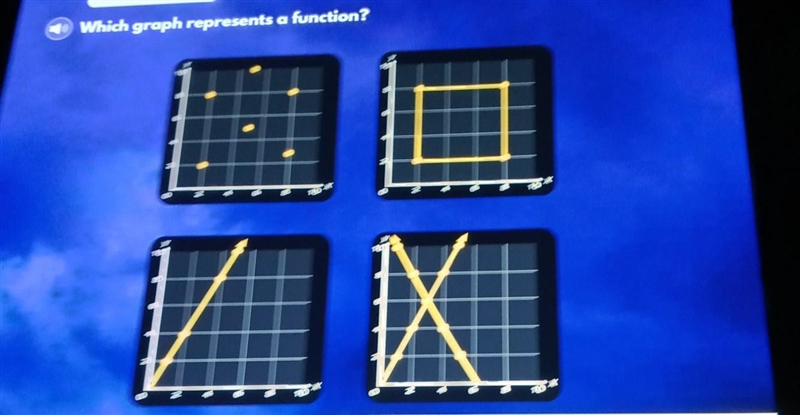 Question 7. Which graph represents a function? ​-example-1