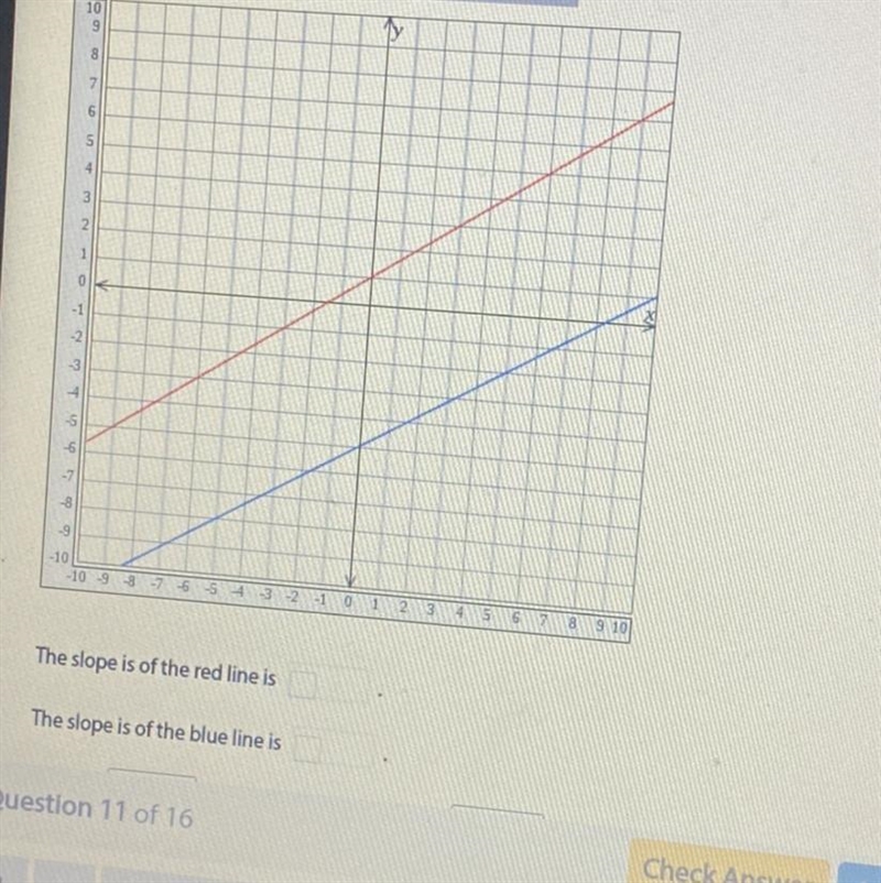 WHATS THE SLOPE OF THE RED LINE AND THE BLUE LINE?? and is the line parallel?? PLEASE-example-1