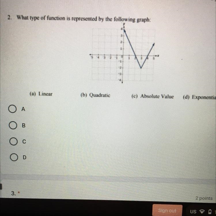 What type of function is represented by the following graph?-example-1