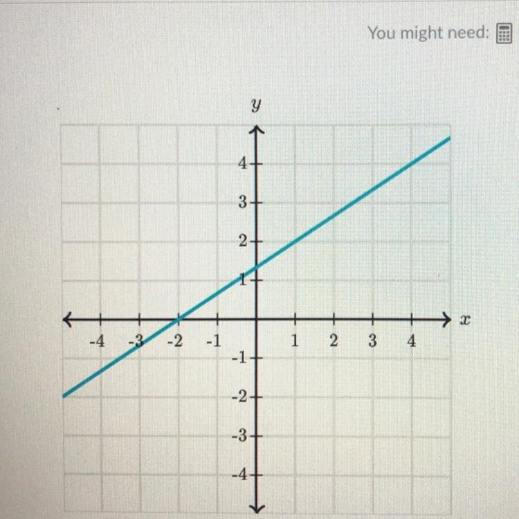 What is the slope of the line? I really need help-example-1