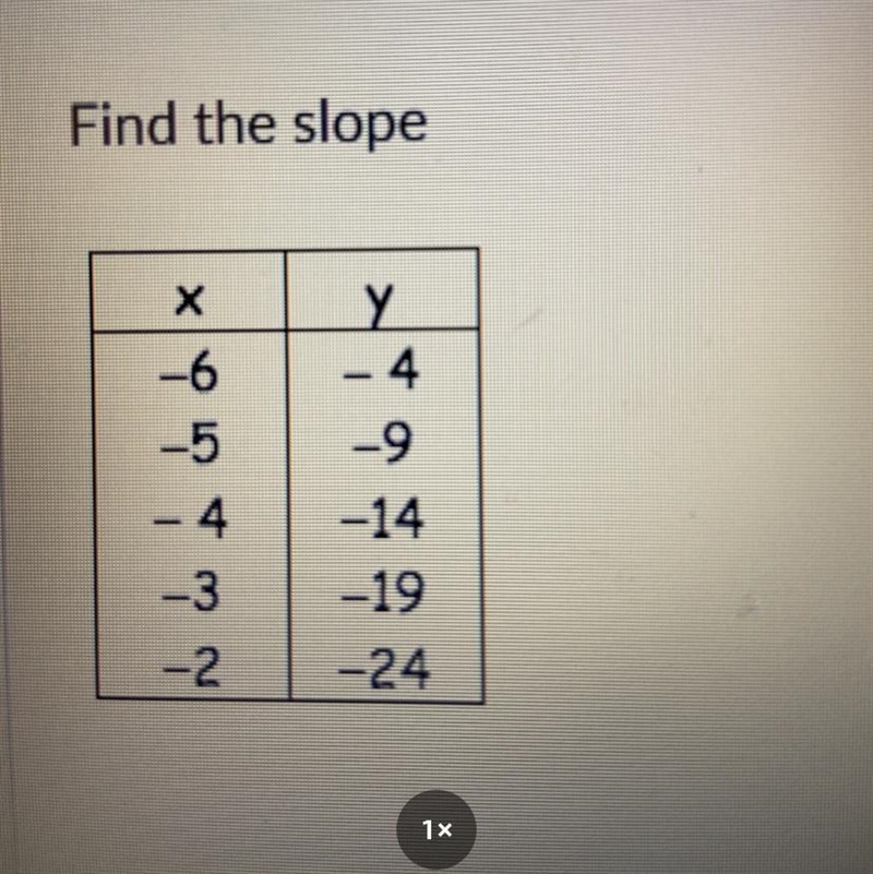 Find the slope hurryyy-example-1