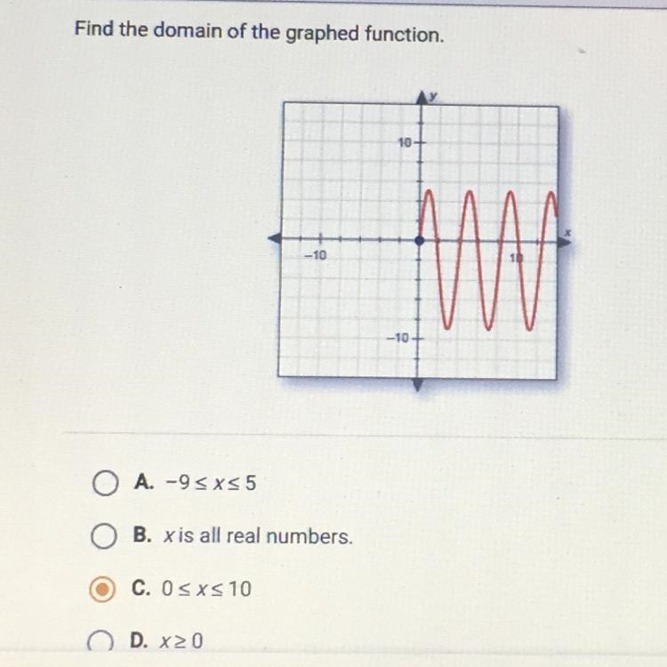 Find the domain of the graphed function. A B C D-example-1