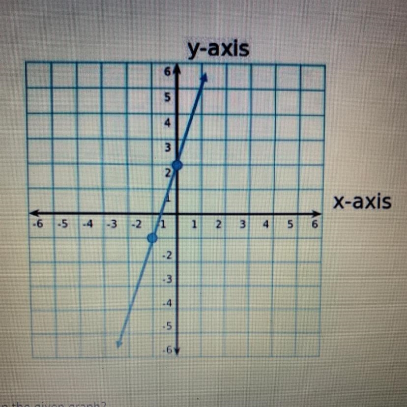 What is the slope of the line in the given graph? A) 1/2 B) -1/3 C) 3 D)-3-example-1