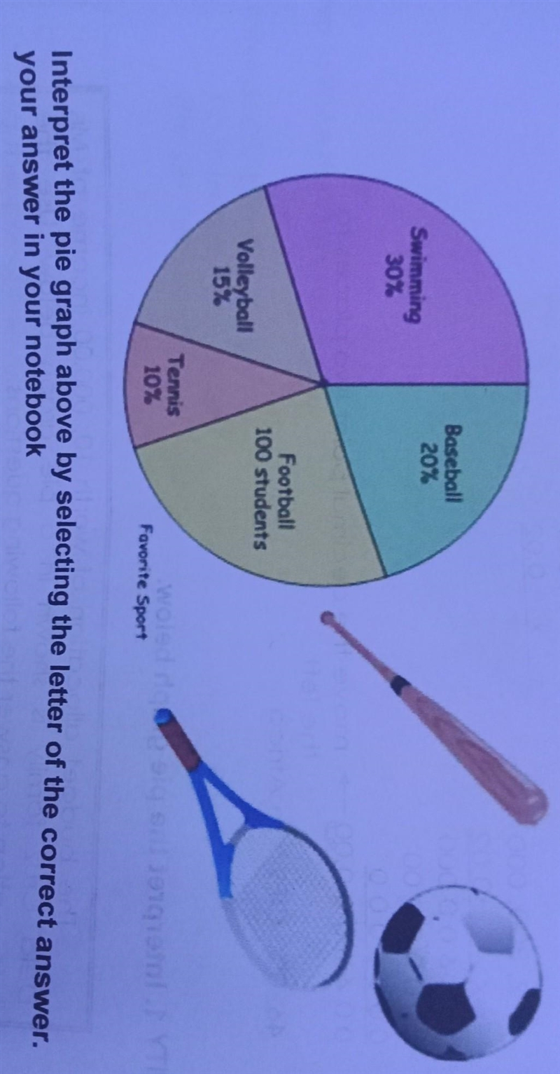 1. What percentage of the students like football? a. 25% b. 30% c. 35% d. 40% 2. How-example-1