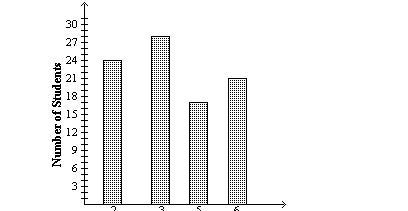 Mr. Frederick teaches 4 math classes. Which class period has the most students? Use-example-1