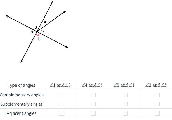 In the figure, identify the types of angles in the table below .-example-1