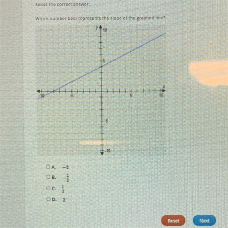 Which number best represents the slope of the graphed line-example-1