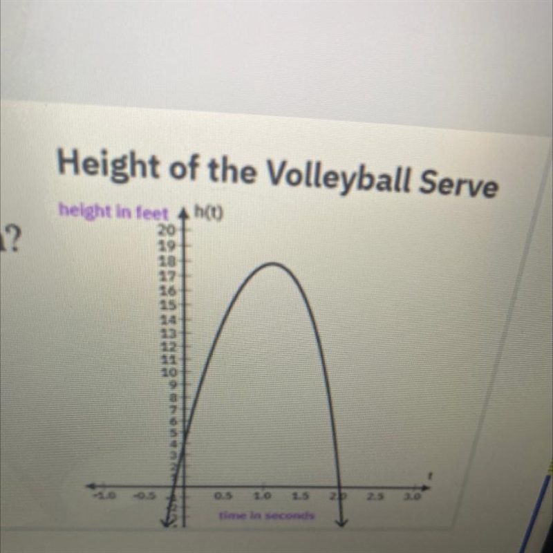 Height of the Volleyball Serve What does the point (1, 18) represent in the context-example-1