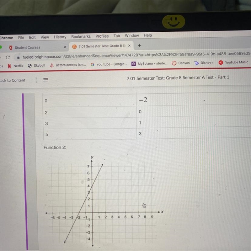 Which statements are true? Select each correct answer. Function 1 has a greater rate-example-1