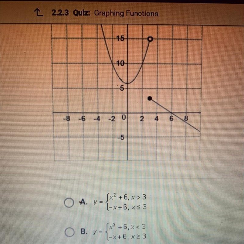 Which of the following functions is graphed below-example-1