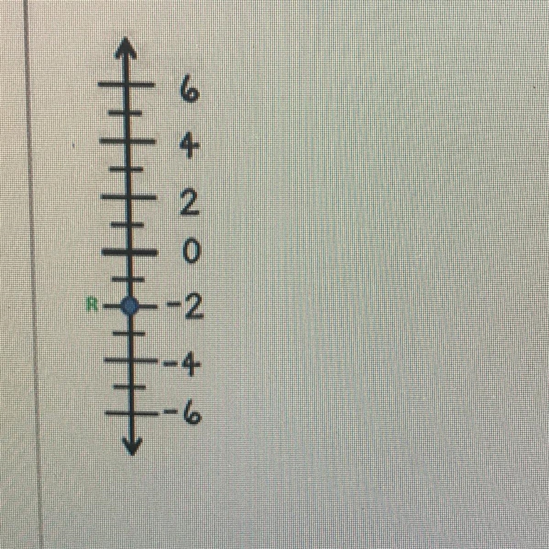 What would be the absolute value of Point R shown on the number line?-example-1