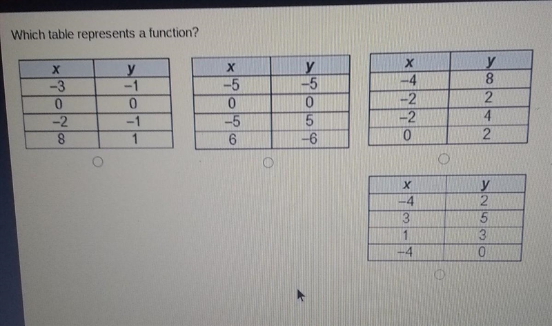 Which table represents a function​-example-1